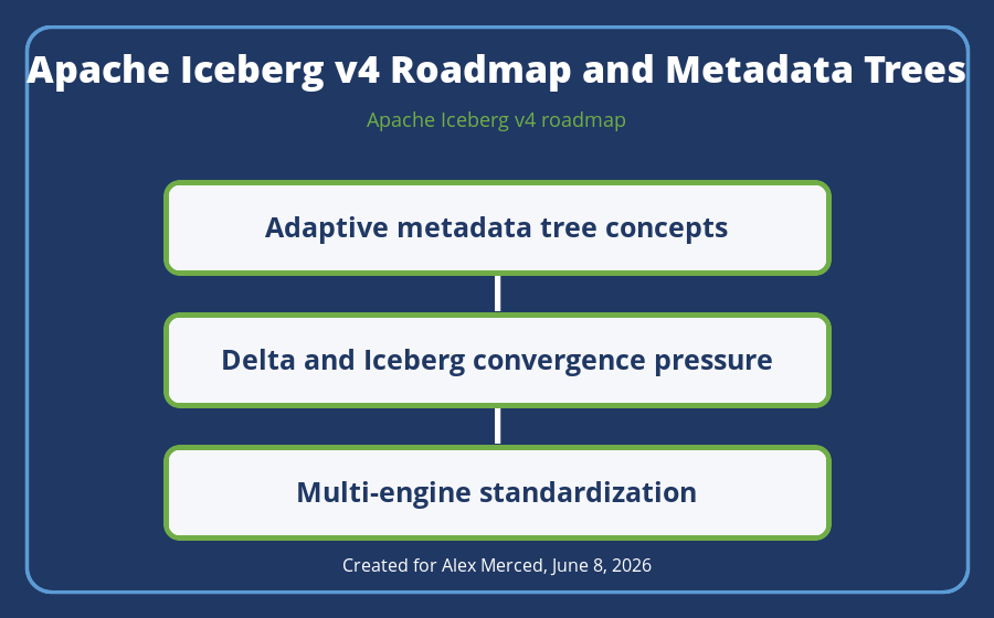 Operating model diagram