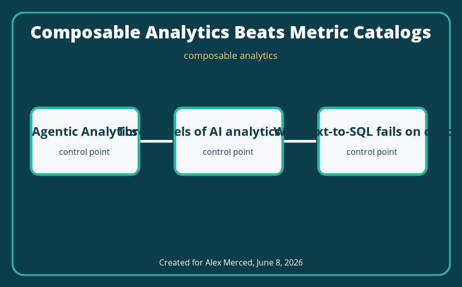composable analytics architecture diagram