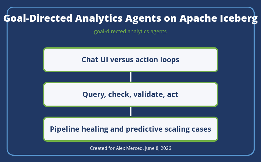 Operating model diagram